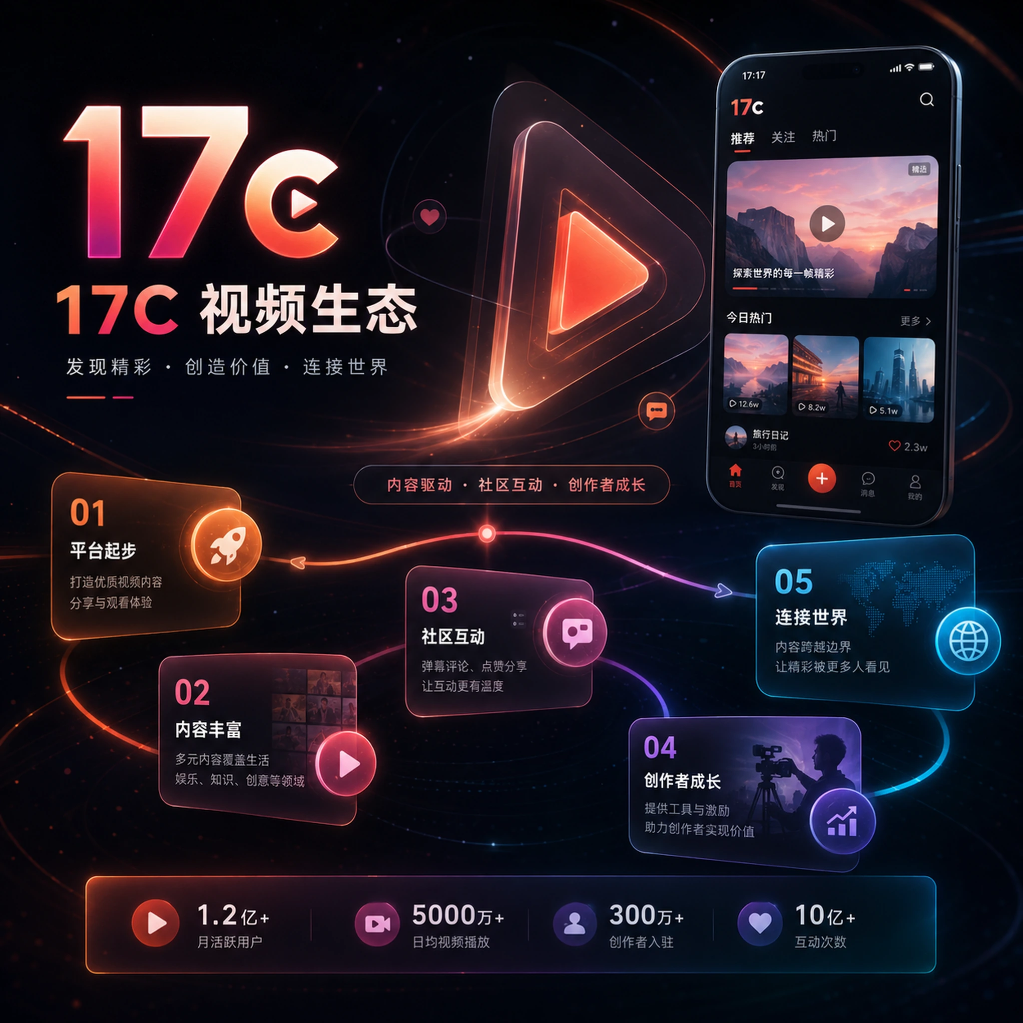 创作者手记主题图片