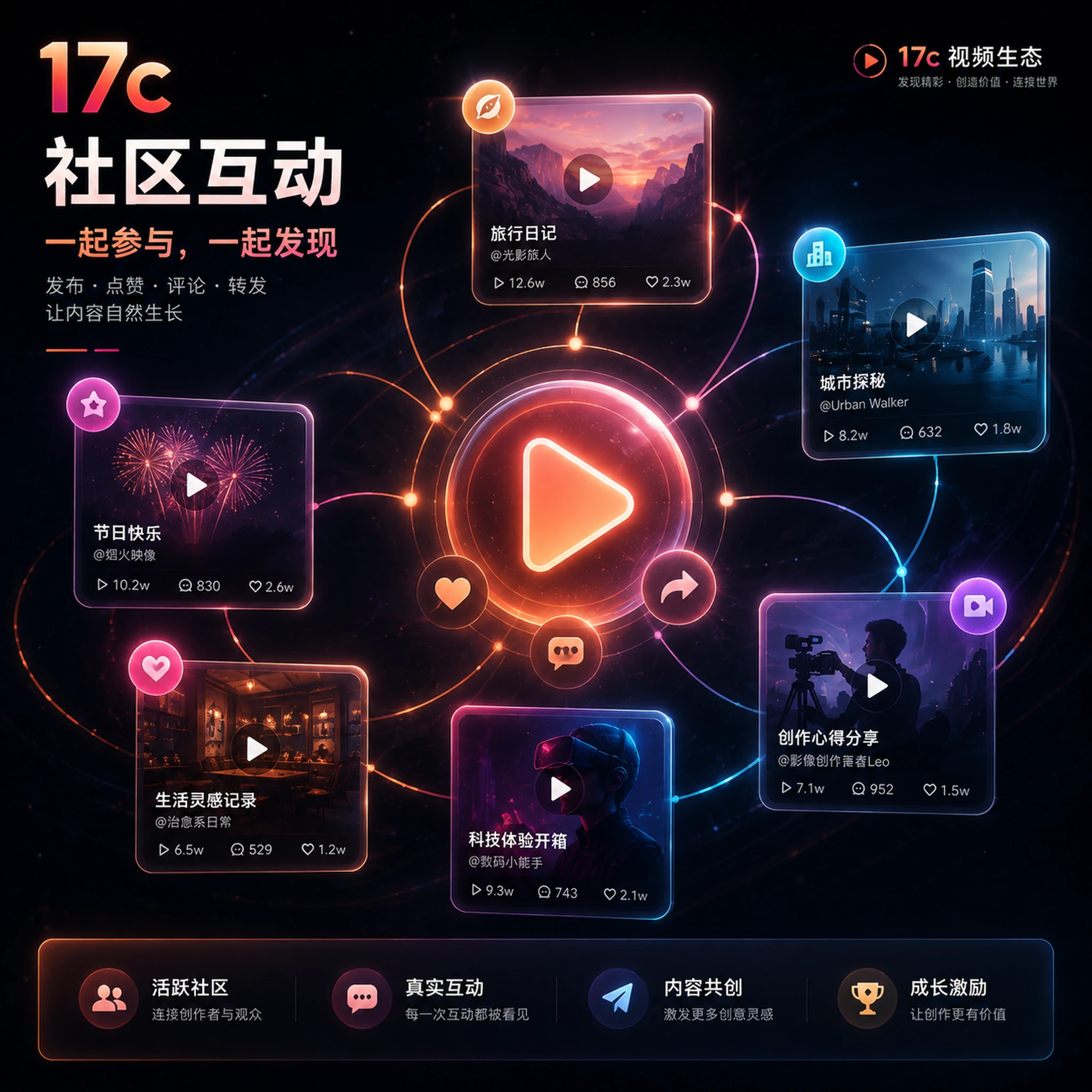 AI剪辑实验室相关创作场景